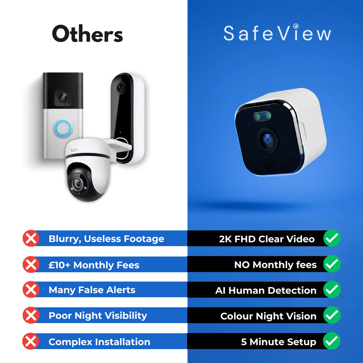 SafeView™ - Protect Your Home, Family & Valuables - Image 3