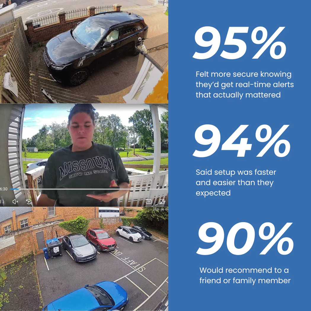 SafeView™ - Protect Your Home, Family & Valuables - Image 12