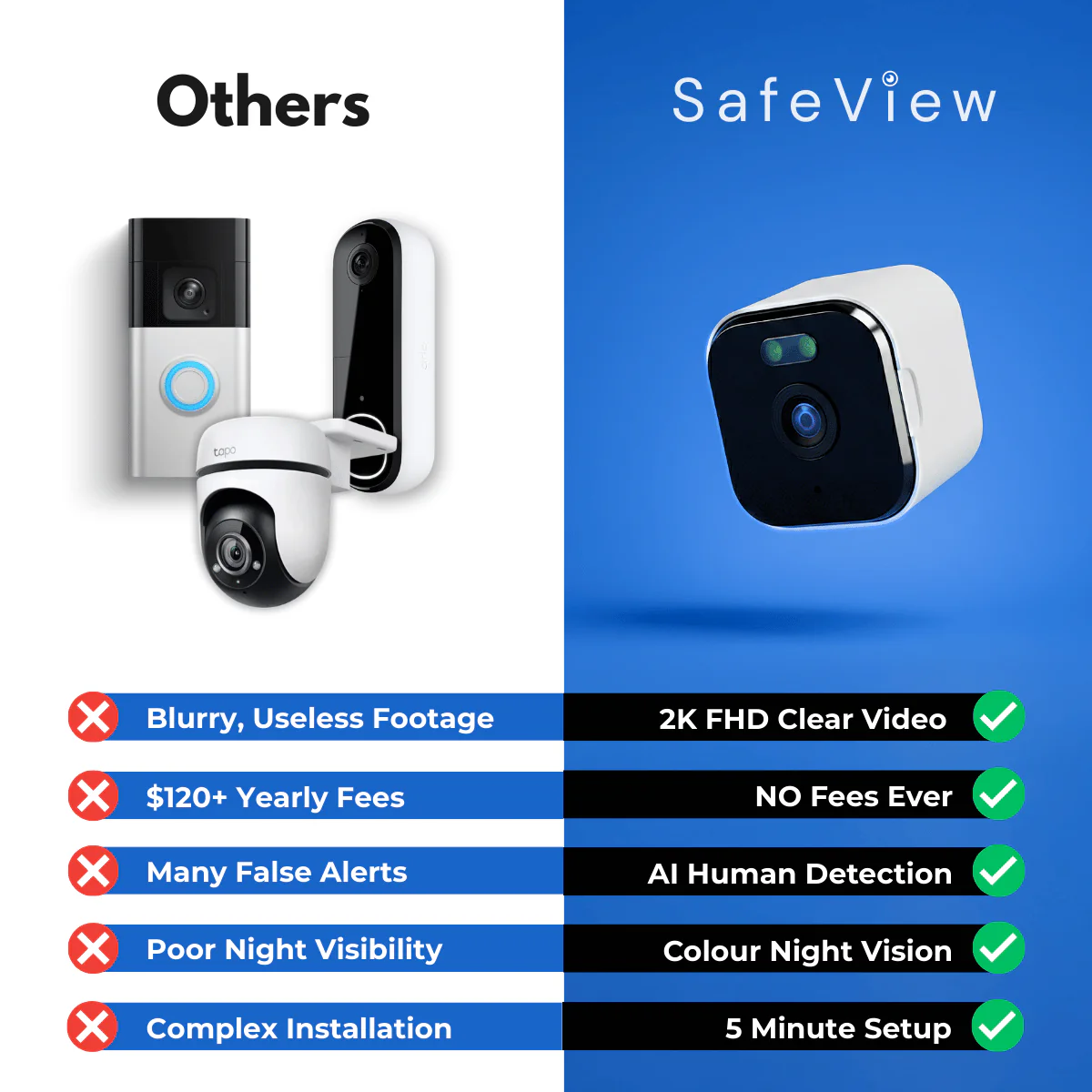 SafeView™ - Keep Your Home Protected 24/7 - Image 3